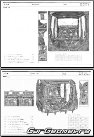 Daihatsu Thor (M910S M900S) 2016-2020 (RH Japanese market) Body dimensions