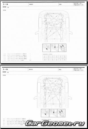 Daihatsu Thor (M910S M900S) 2016-2020 (RH Japanese market) Body dimensions