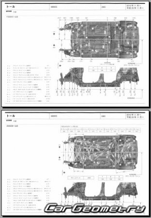 Daihatsu Thor (M910S M900S) 2016-2020 (RH Japanese market) Body dimensions