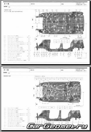 Daihatsu Thor (M910S M900S) 2016-2020 (RH Japanese market) Body dimensions