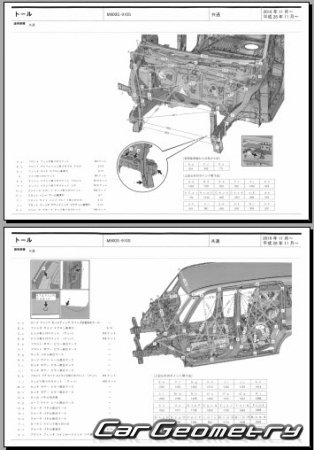 Daihatsu Thor (M910S M900S) 2016-2020 (RH Japanese market) Body dimensions