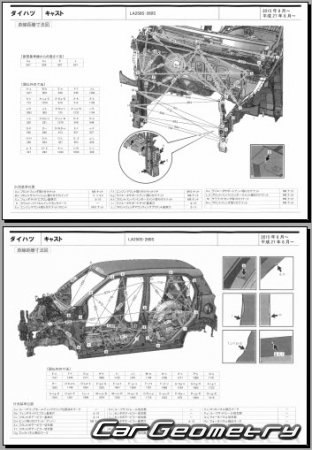 Daihatsu Cast (LA250S LA260S) 2016-2020 (RH Japanese market) Body dimensions