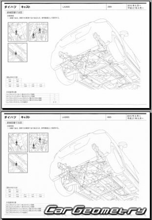 Daihatsu Cast (LA250S LA260S) 2016-2020 (RH Japanese market) Body dimensions