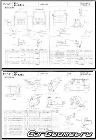 Daihatsu Tanto (LA600S LA610S) 2013-2019 (RH Japanese market) Body dimensions