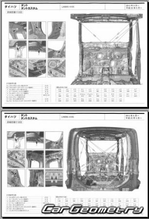 Daihatsu Tanto (LA600S LA610S) 2013-2019 (RH Japanese market) Body dimensions