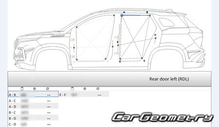   MG Hector 2020-2023 Body Repair Manual