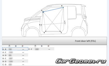   MG Comet EV 2023-2030 Body Repair Manual