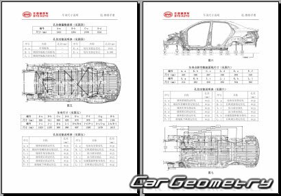 BYD E3 2019–2021 Body dimensions BYD E3 2019–2021 Body dimensions