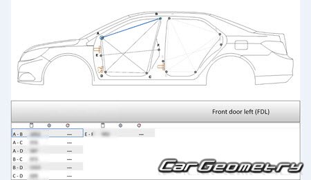 BYD E5 20162020 Body dimensions