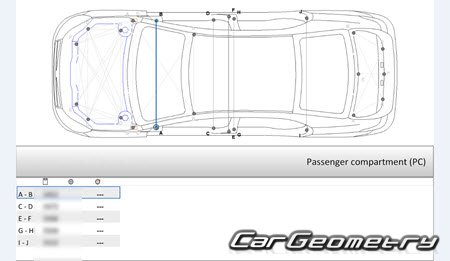 BYD E5 20162020 Body dimensions