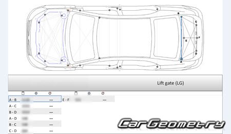 BYD E5 20162020 Body dimensions