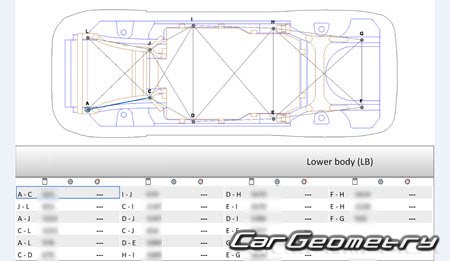 BYD E5 20162020 Body dimensions
