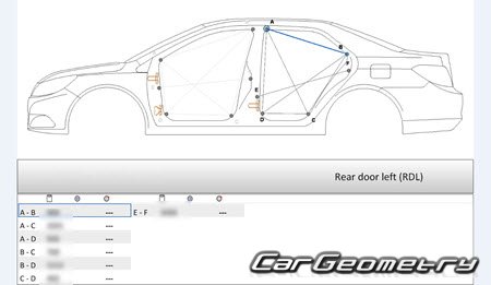 BYD E5 20162020 Body dimensions