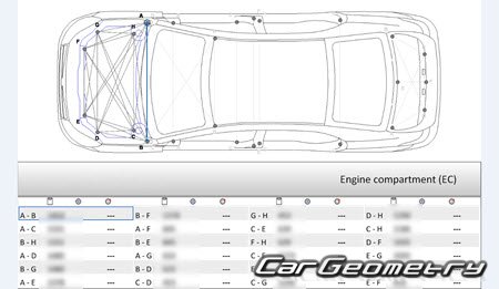 BYD E5 20162020 Body dimensions