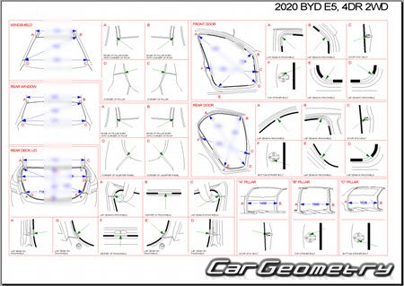 BYD E5 20162020 Body dimensions