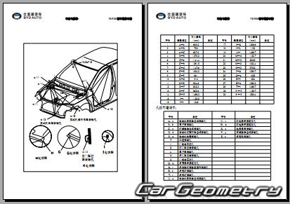 BYD F3 2005-2014 Body dimensions