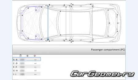 BYD F3 2005-2014 Body dimensions