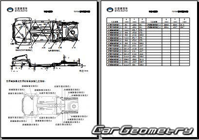 BYD F3 2005-2014 Body dimensions