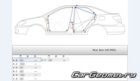 BYD F3 2005-2014 Body dimensions