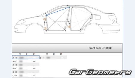 BYD F3 2005-2014 Body dimensions