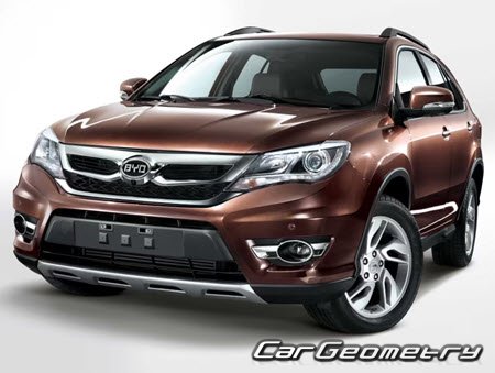 Кузовные размеры BYD S7 2014-2018, Размеры кузова Бид S7 2014-2018 Кузовные размеры BYD S7 2014-2018, Размеры кузова Бид S7 2014-2018