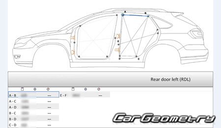 BYD S7 2014-2018 Body dimensions