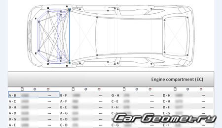 BYD S7 2014-2018 Body dimensions