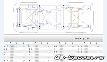 BYD S7 2014-2018 Body dimensions