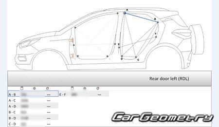 BYD Yuan EV 20182021 Body dimensions