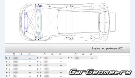 BYD Yuan EV 20182021 Body dimensions