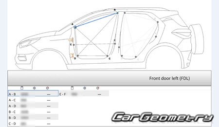 BYD Yuan EV 20182021 Body dimensions