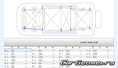 BYD Yuan EV 20182021 Body dimensions
