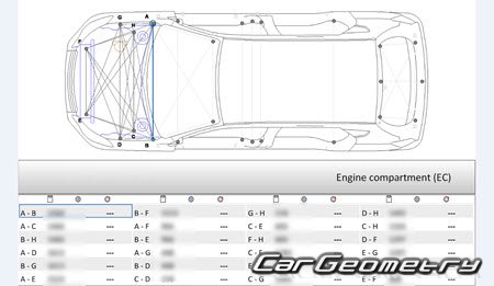 BYD Tang EV 20222024 Body dimensions