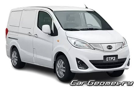   BYD ETP3 2022-2027,    3