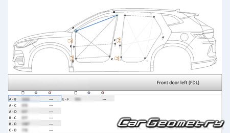 BYD Song Plus DM-i 2020-2023 Body dimensions