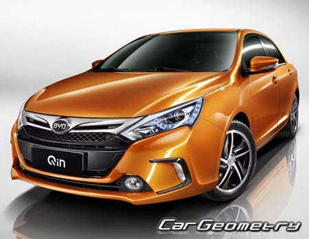 Кузовные размеры BYD Qin 2014–2021, Размеры кузова БИД Квин Кузовные размеры BYD Qin 2014–2021, Размеры кузова БИД Квин