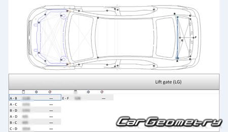 BYD Qin 20142021 Body dimensions