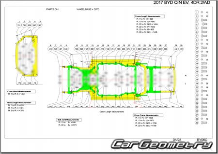 BYD Qin 20142021 Body dimensions