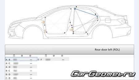 BYD Qin 20142021 Body dimensions