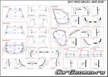 BYD Qin 20142021 Body dimensions