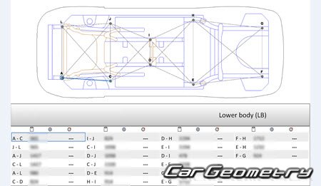 BYD Qin 20142021 Body dimensions