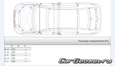 BYD Qin 20142021 Body dimensions