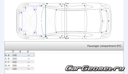 BYD Qin Pro 20192024 Body dimensions