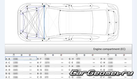 BYD Qin Pro 20192024 Body dimensions