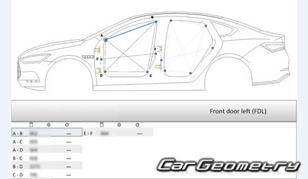 BYD Qin Pro 20192024 Body dimensions