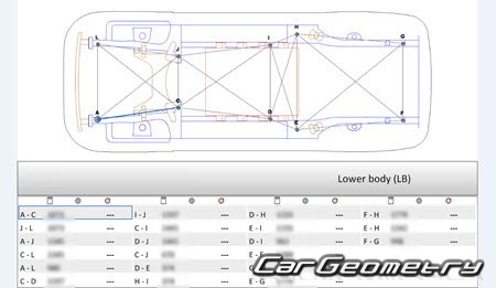 BYD Qin Plus DMi & EV 20212024 Body dimensions