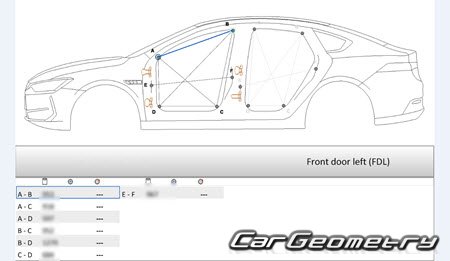 BYD Qin Plus DMi & EV 20212024 Body dimensions