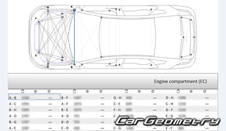 BYD Qin Plus DMi & EV 20212024 Body dimensions