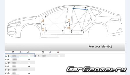 BYD Qin Plus DMi & EV 20212024 Body dimensions