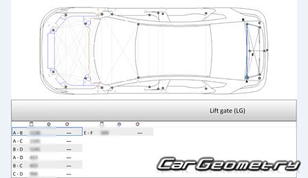 BYD Qin Plus DMi & EV 20212024 Body dimensions